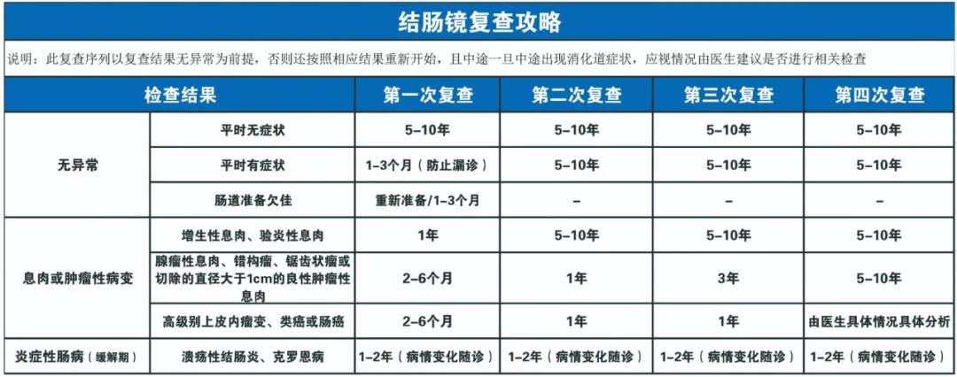 因?yàn)楹鲆暽眢w出現(xiàn)的這些變化，他們最后被確診結(jié)腸癌