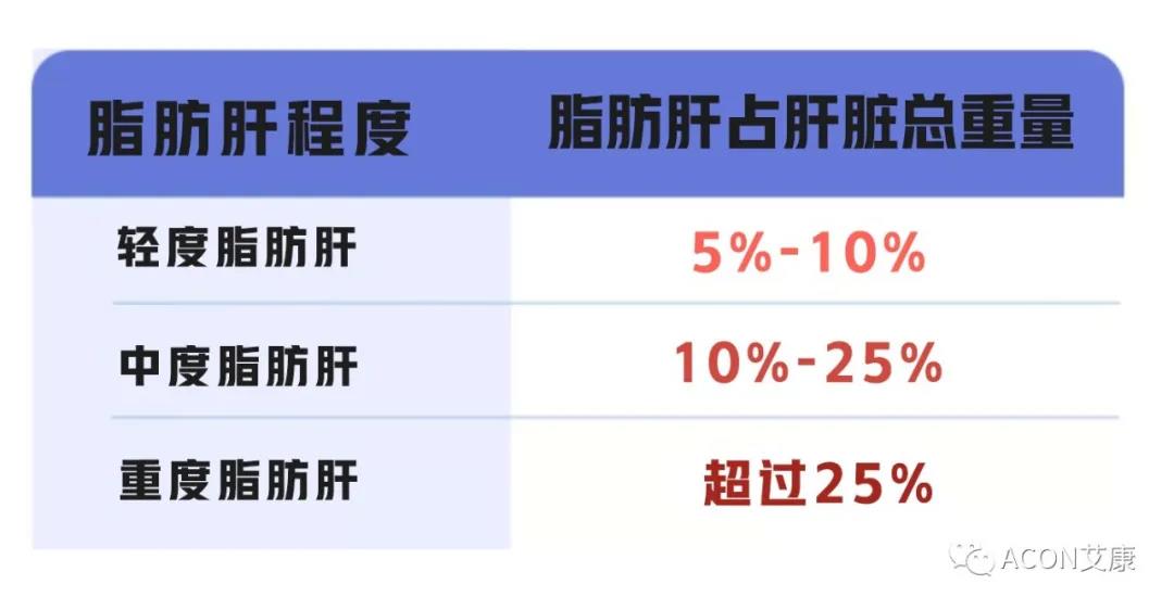 脂肪肝的最大敵人不是肥胖，答案竟是這樣！