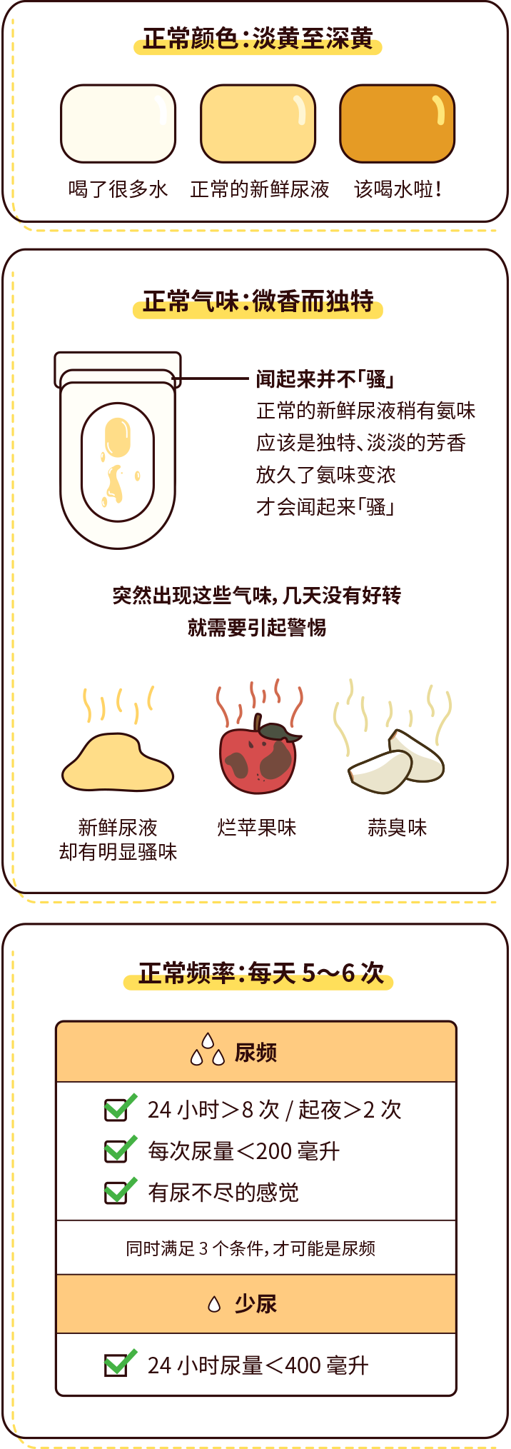 排尿黃、異味大，可能是身體在報警！