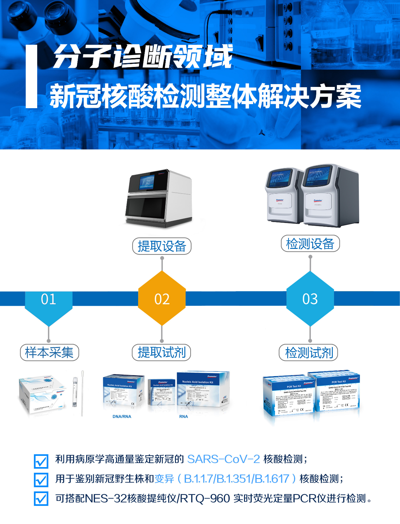 新冠病毒多重變異，艾康生物助力全球防疫一線