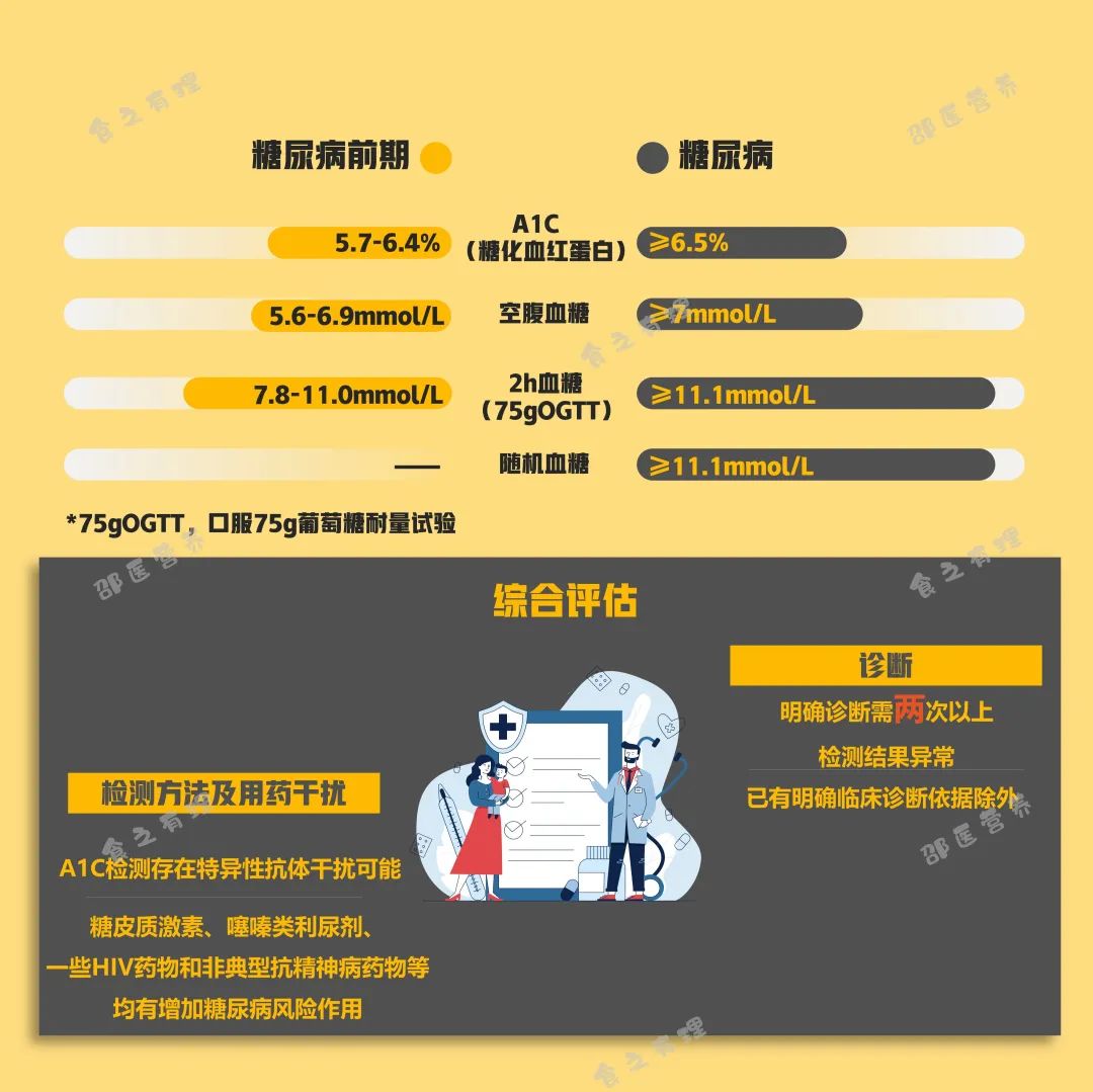 爆上熱搜，因爆發(fā)型糖尿病進(jìn)入ICU，有哪些教訓(xùn)值得我們汲取